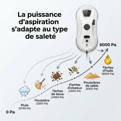 Robot Lave Vitre Vytreo